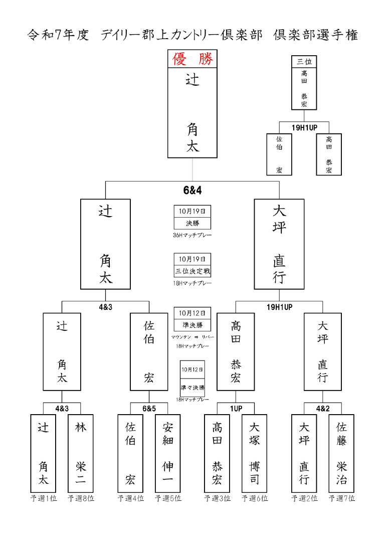 2025年度　倶楽部選手権